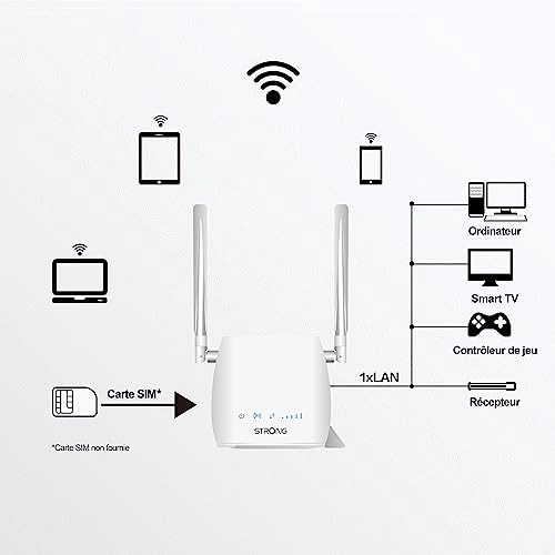 4G LTE WLAN Router 300M - 4G LTE 802.11b/g/N 300 Mbit/s