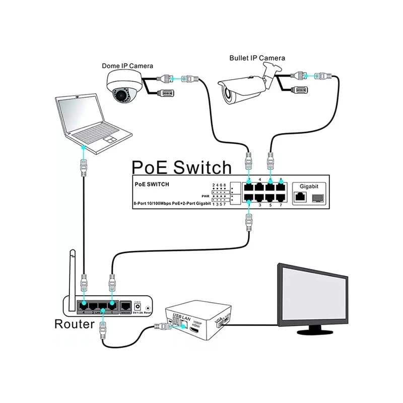 Ethernet Switch - 24-ports