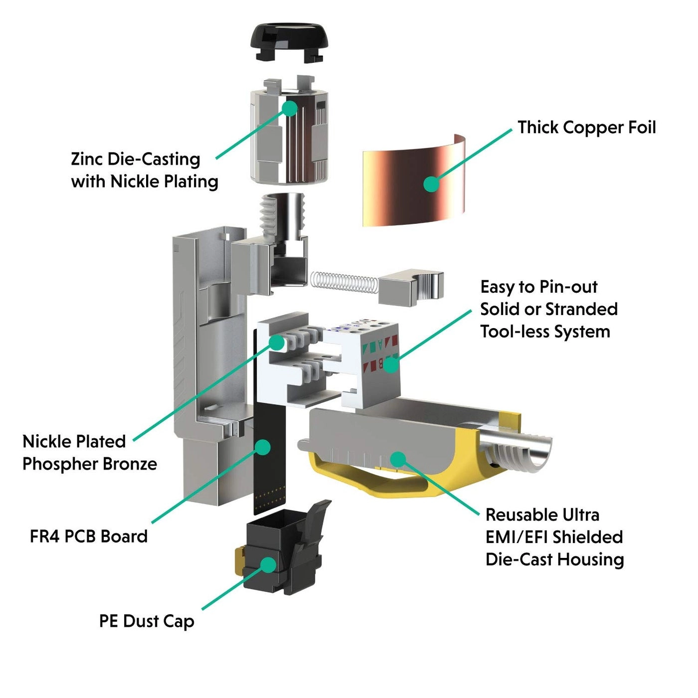RJ45 Connectors - Cat6A 2 Pack Shielded