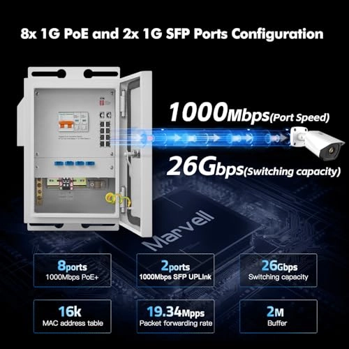 Ethernet Switch 8-ports