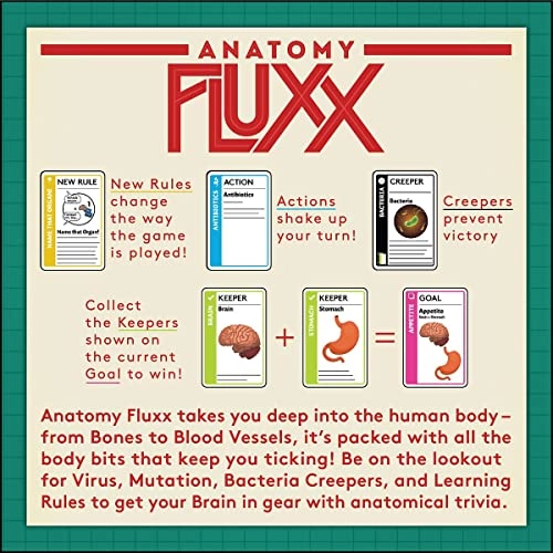Anatomy Fluxx - Card Game