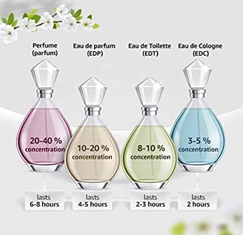 Fever Eau de Parfum 4.5ml