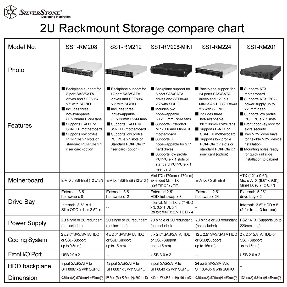 SST-RM212 - 2U Rackmount