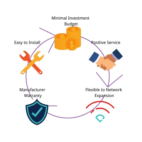 POE-24-24V120W - 24 Volts 120 Watts 24 10/100Mbps