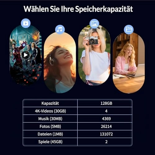 P201 - USB 3.2 Gen 2 USB-A + USB-C 128GB