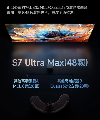 S7 Ultra Max S7-ULTRA-MAX 5800 CVIA Lm
