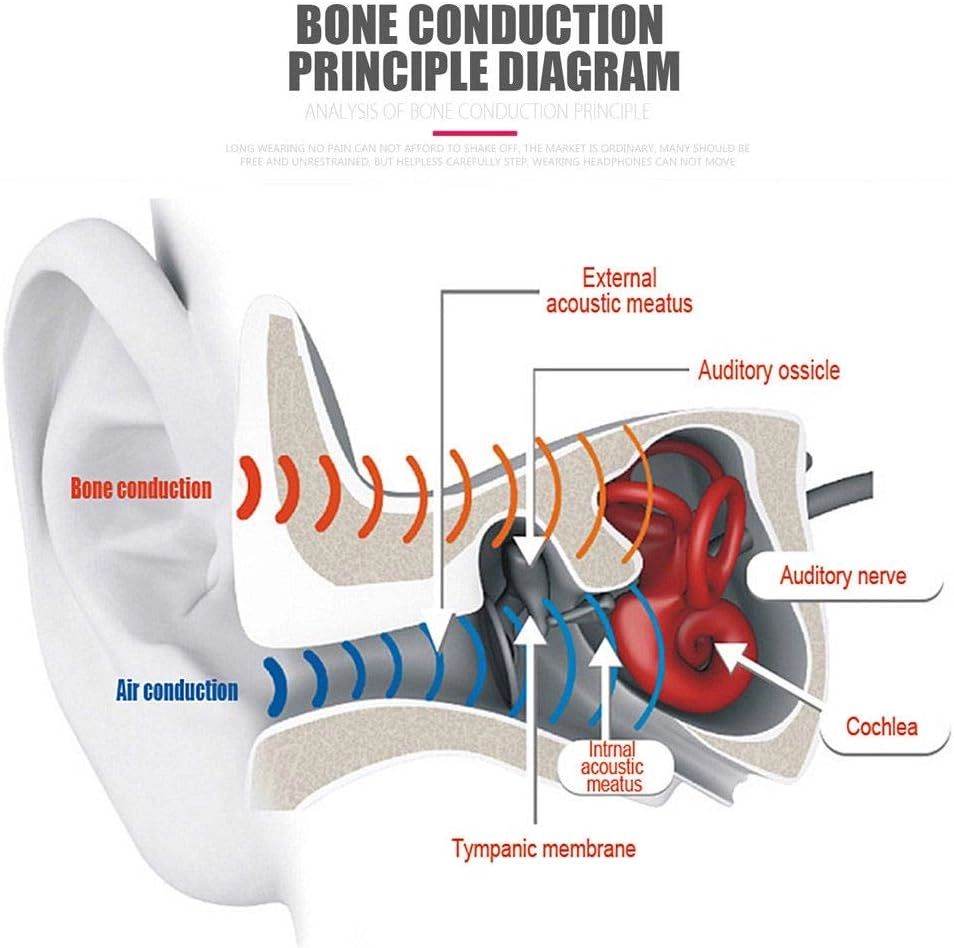 Bone Conduction Wireless Headphone
