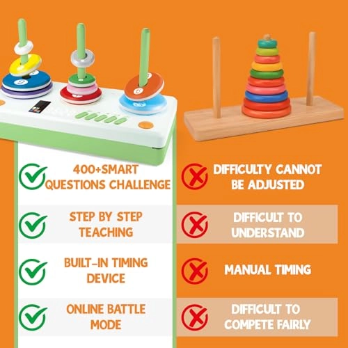 Hanoi Logic-Pro - Green