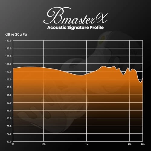 BmasterX Wired Earbud