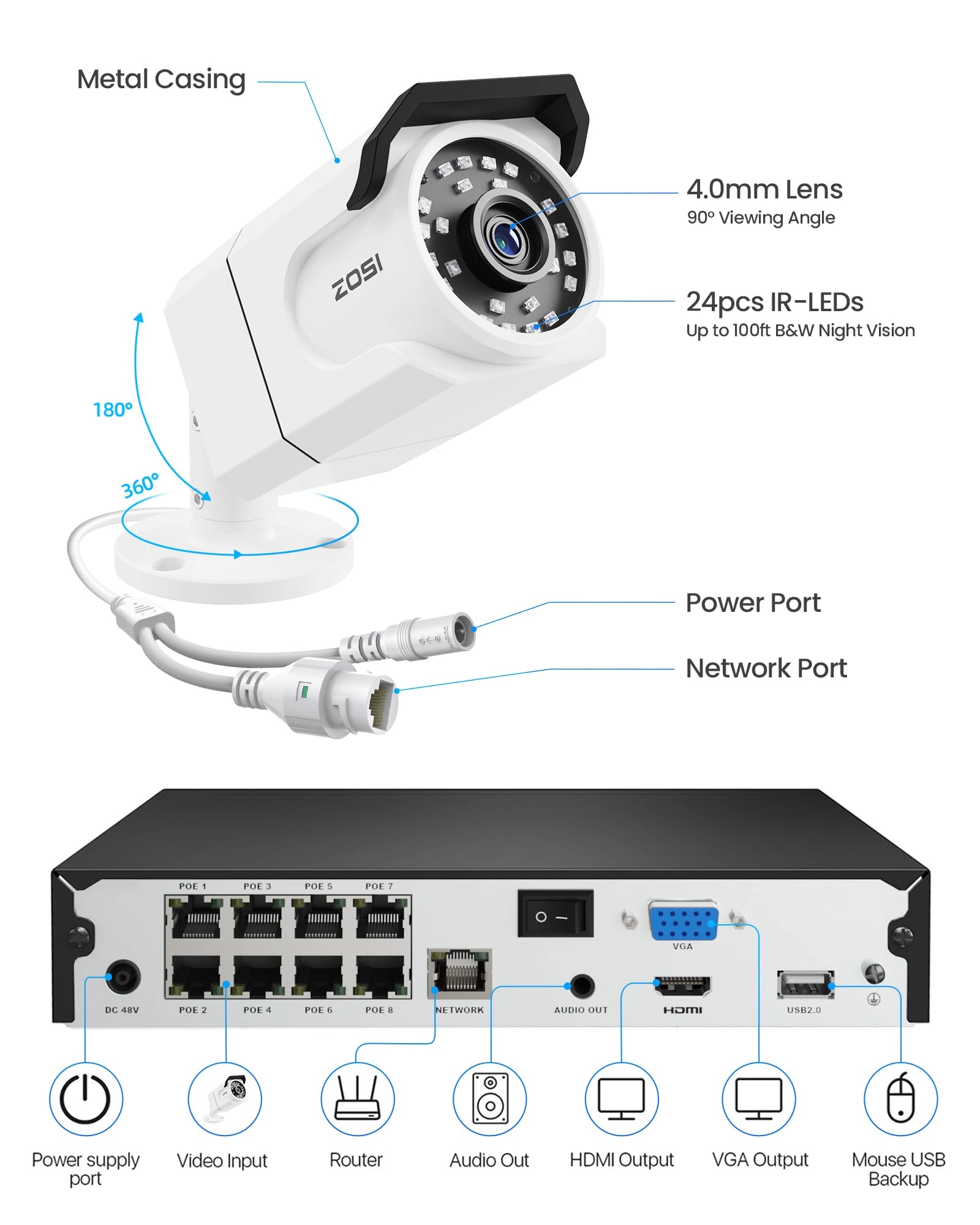 PoE Security Camera System - 8 channels