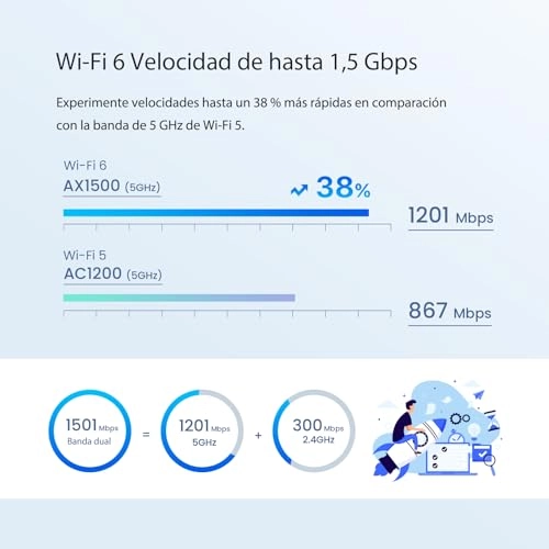 MX3 - 802.11ac 802.11ax Pack of 3
