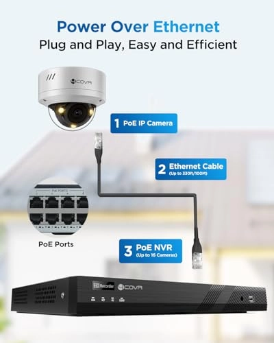 16 Channel Security Camera System 4K