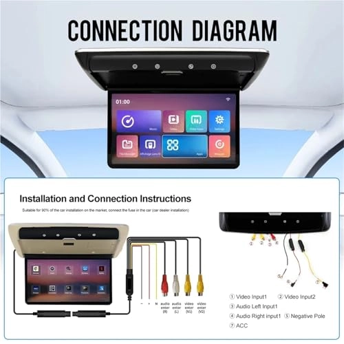 Car Roof Monitor - 14 Inch