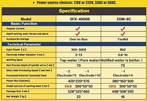 EDM-2000B - 220V 2000W M2-M36