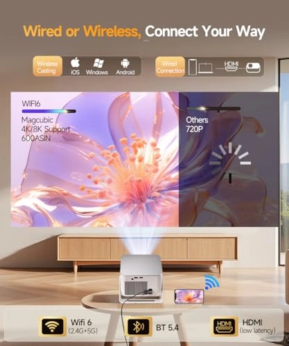 HY350MAX 600 ANSI lumens