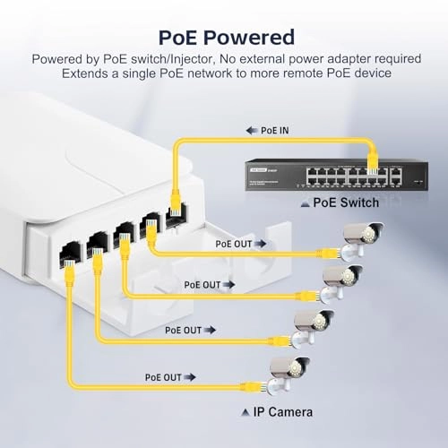 5 Port PoE Extender - 44-57 Vdc 90W/60W/30W 4 PoE out
