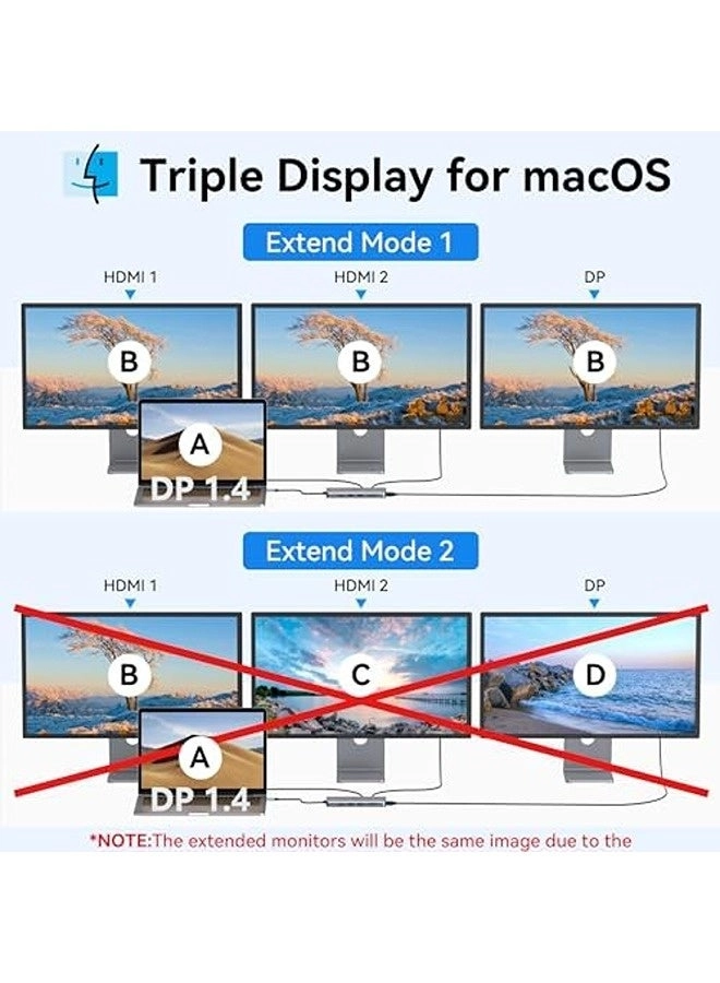 13-in-1 Docking Station - Dual 4K 100W Power Delivery