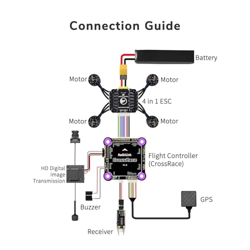 CrossRace - APM Flight Controller 4in1 ESC 37*37