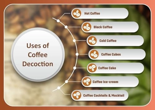 Coffee Filter - 400 Milliliters 6-7 Cup