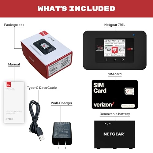 AC791L - 4G LTE Cat6 802.11ac 300 Mbps Bundle