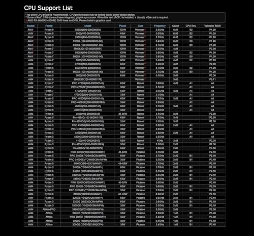 B550M PRO4 - DDR4 4733+ (OC) Supports 3rd Gen AMD AM4 Ryzen