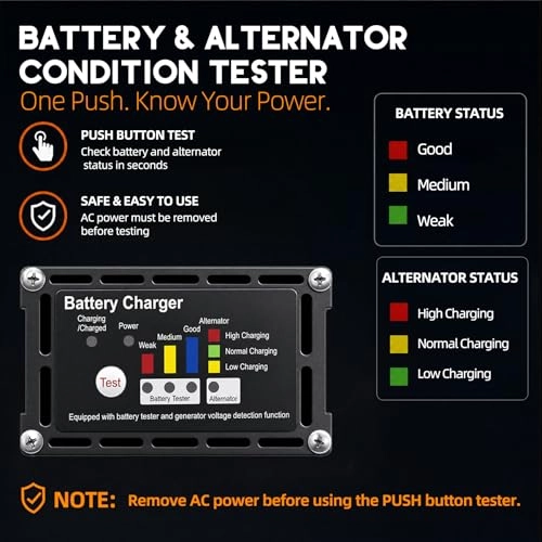 Panel Mount Trailer Battery Charger & Tester - 12V 10A
