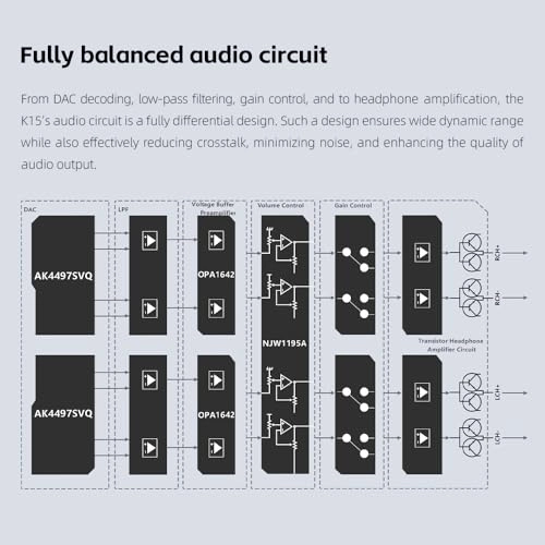 K15 - Desktop DAC Headphone Amplifier
