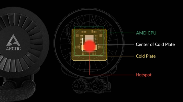 Native AMD Offset Mounting