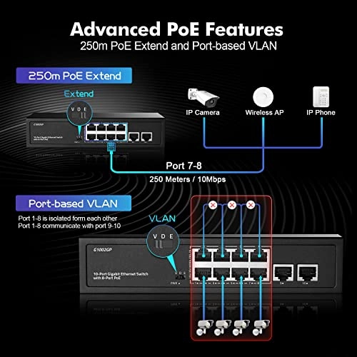 10x1G POE - 48V 120W 10 ports IEEE802.3af/at 1000Mbps