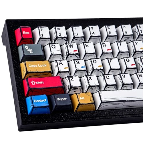 JOMKIZ PBT Keycaps - Auxiliary, RF