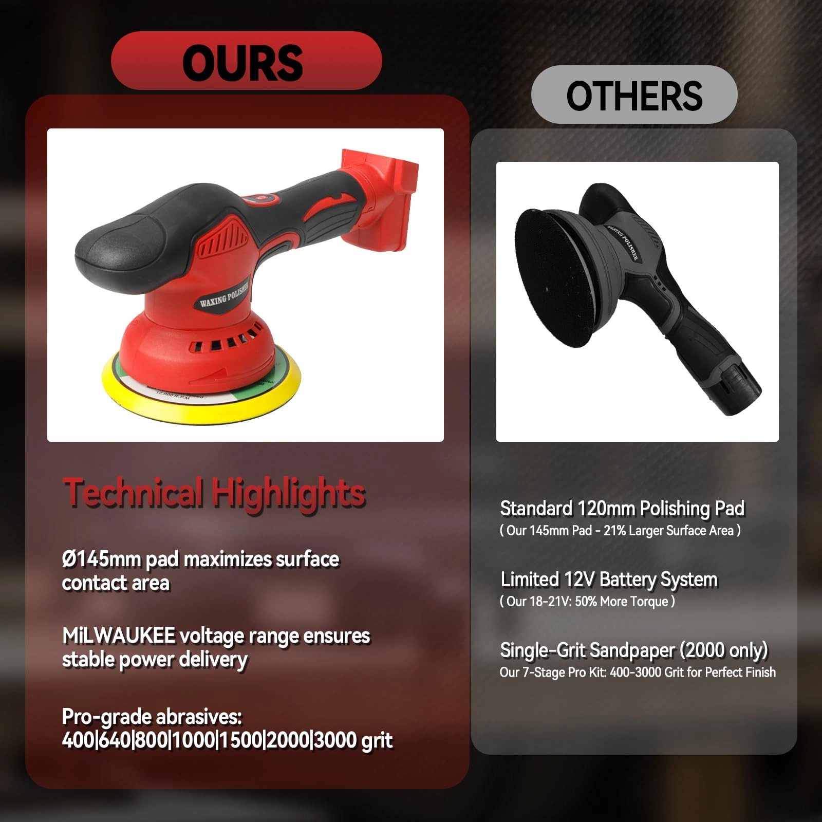 Car Buffer Polisher - 6 Inch