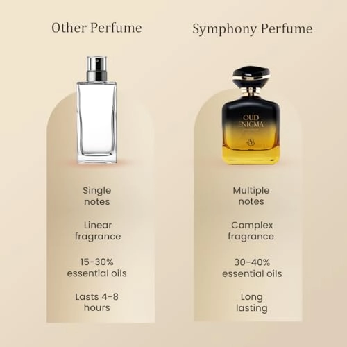 OUD ENIGMA Eau de Parfum 100 ml