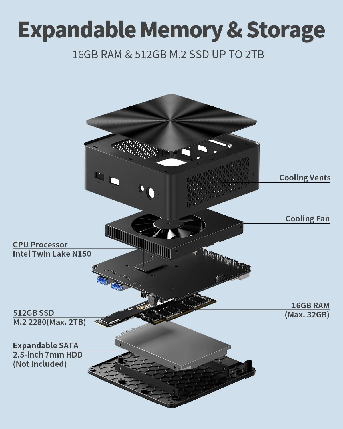 Mini PC - N150 16GB 512GB
