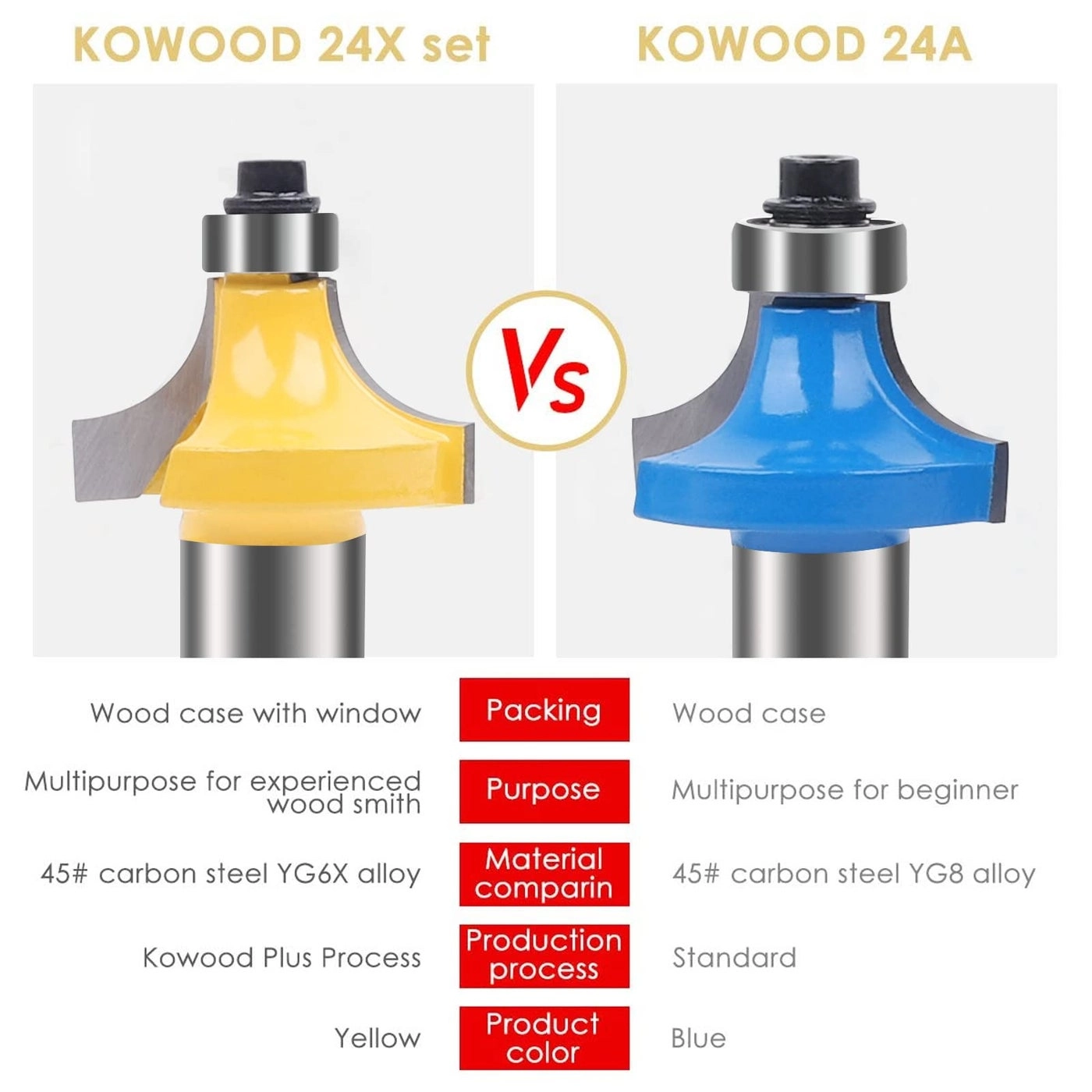 Router Bits Set - 1/2 Inch 24 Pieces