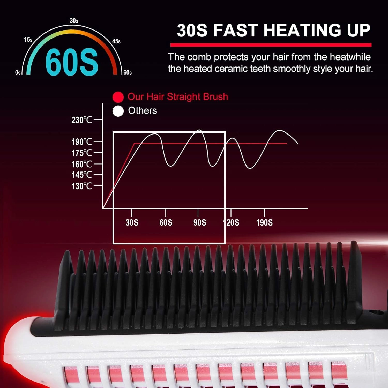 2-in-1 Hair Curler and Straightener - Ceramic 6 Heat Levels