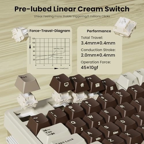 N99 - Bluetooth RF USB-C