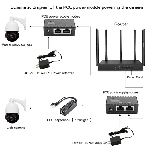 POE Injector - 12V 24V 48V 12W 15W 18W 96W 2xRJ45 4xRJ45 100Mbps 1000Mbps