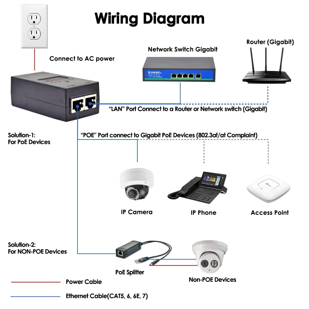 POE Injector Adapter - 48V 30W IEEE802.3af/at 10/100Mbps