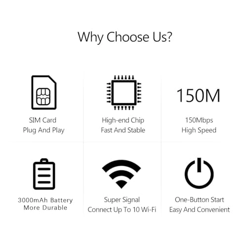 Luocufs3d60ryku - 300Mbps