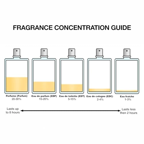 Paradoxe Radical Essence Eau de Parfum 30ml