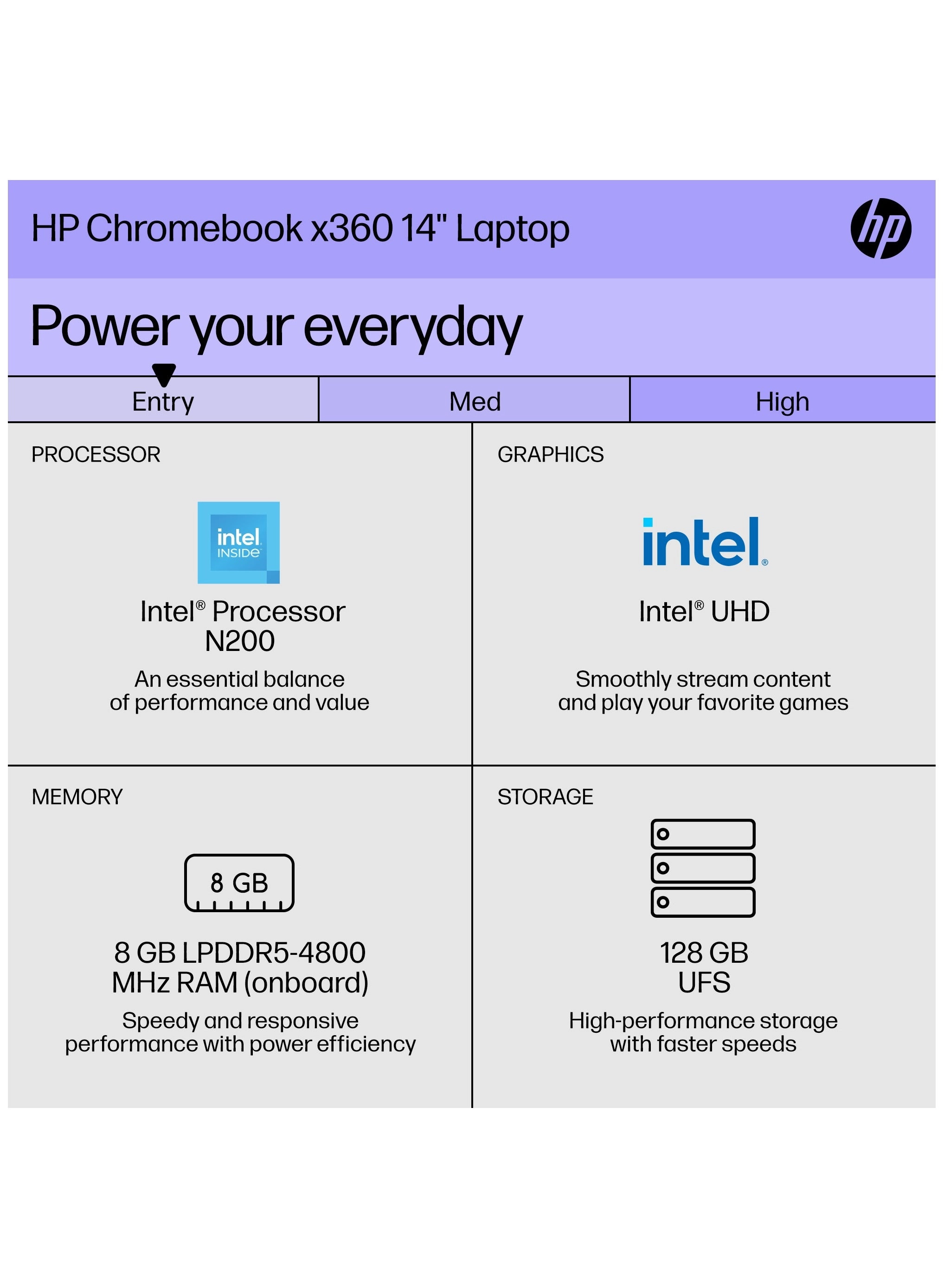 Chromebook x360 - 14'' 128GB 8GB N200