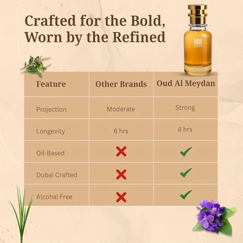 Oil-Based Perfume for Men - 100 ML