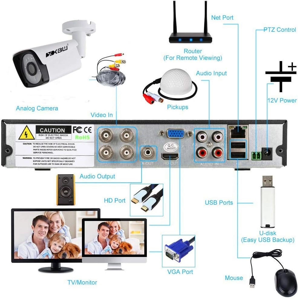CCTV security Kit - 8 8Channel 1080P/2.0MP