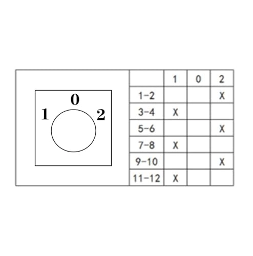 LW28-32 - 32A Rotary Switch Panel Mounted