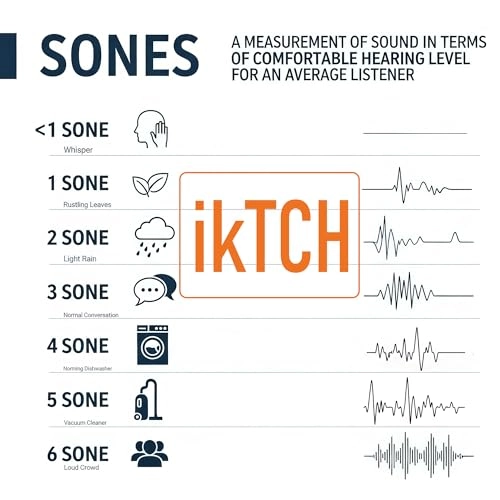 IKB01-30 - 900 CFM 27.5 Inch