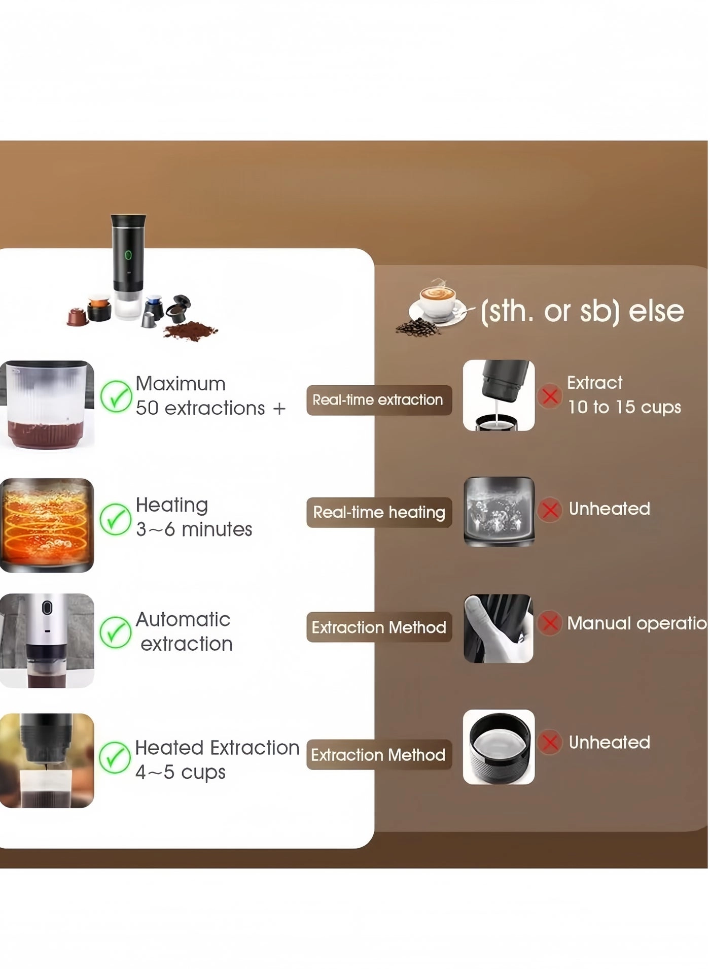 Travel Espresso Machine - small and large capsules ground coffee