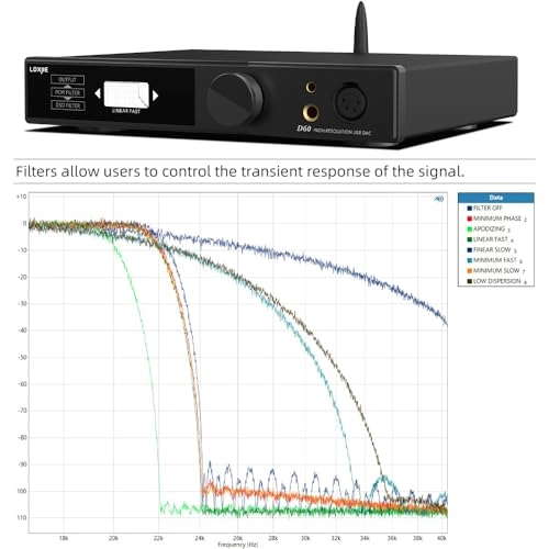 D60 - Hi-Res Audio 6000mWx2