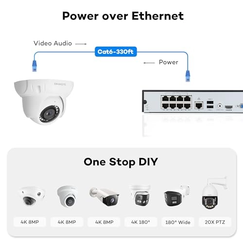 PoE Security Camera System - 6 Cameras 8 Channels 8MP