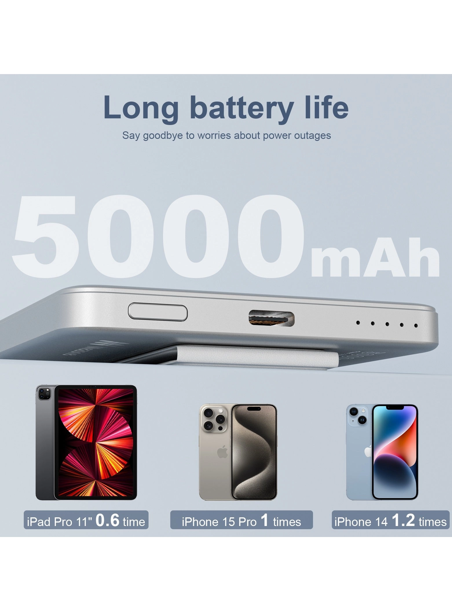 Magnetic Powerbank - 5000 Watt-hour 22.5 Watt