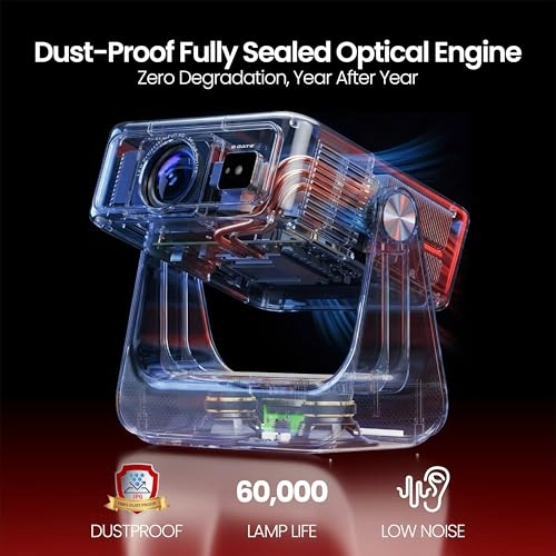 Zen 7X EO9023 700 Lumen